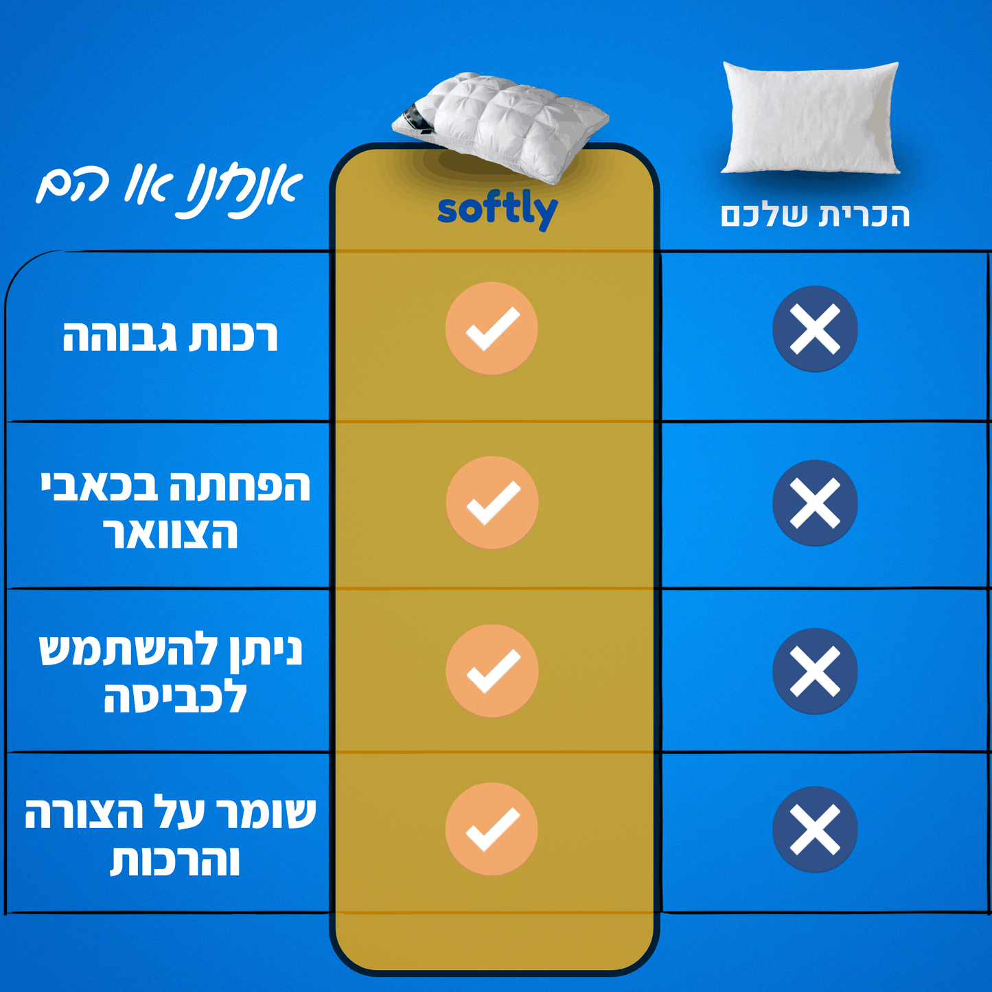 ™softly - הפתרון המושלם לשינה רציפה מבית  Nuvella